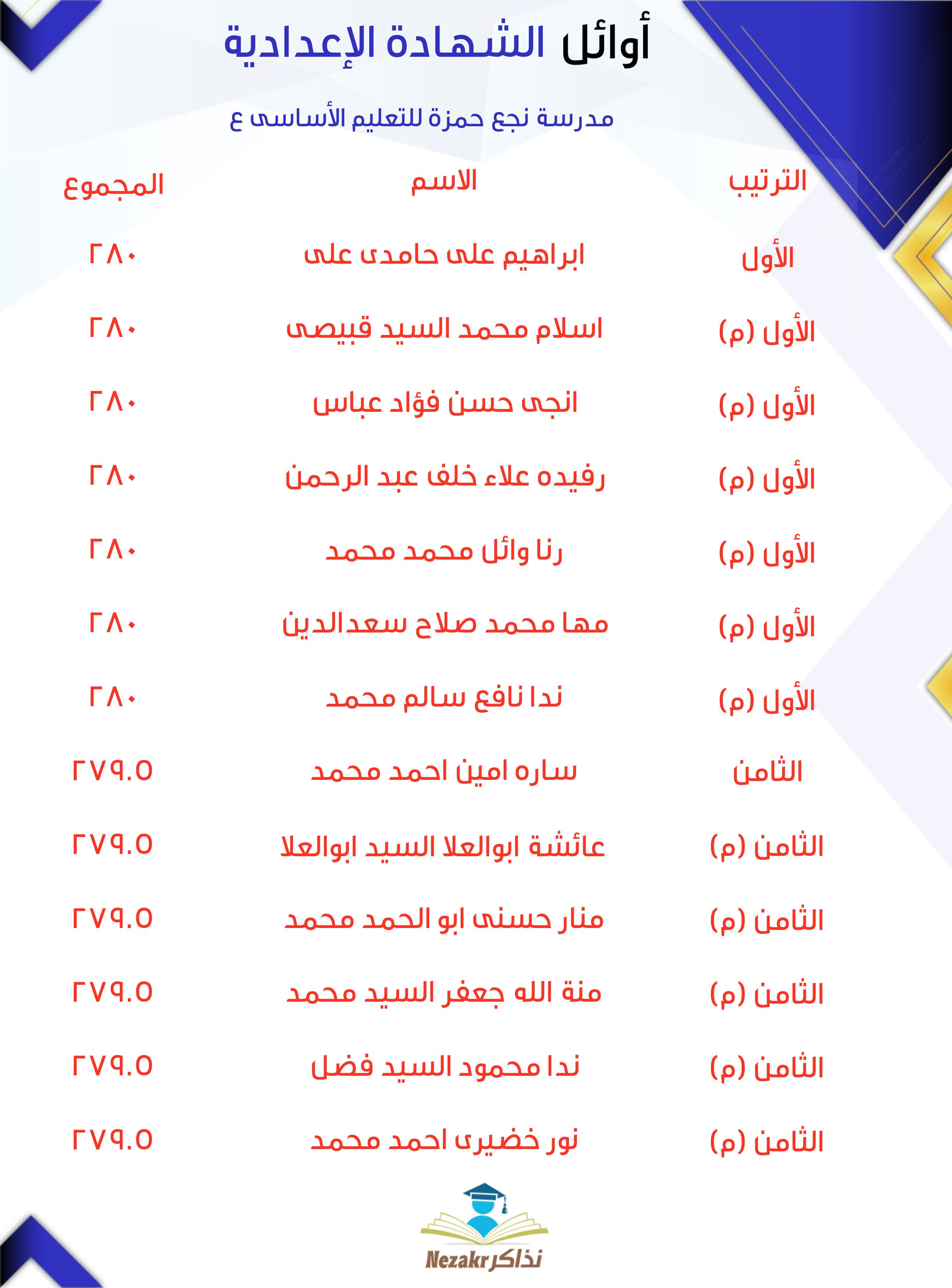 قائمة الأوائل  